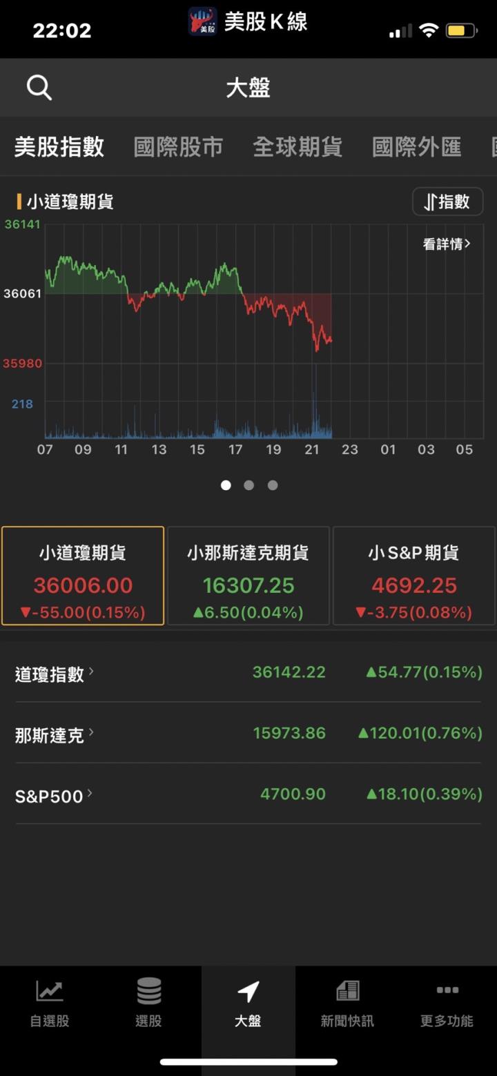 「不靠蘋果也能衝高營收」 股價飆上新高.半導體類股群歡 費半登新高