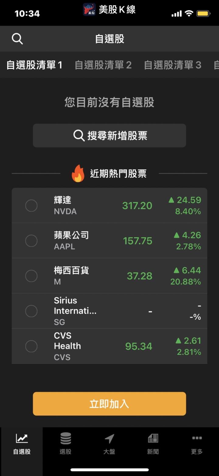 昨日最多用戶熱蒐的熱門股🔥快來看到底哪一檔?💥