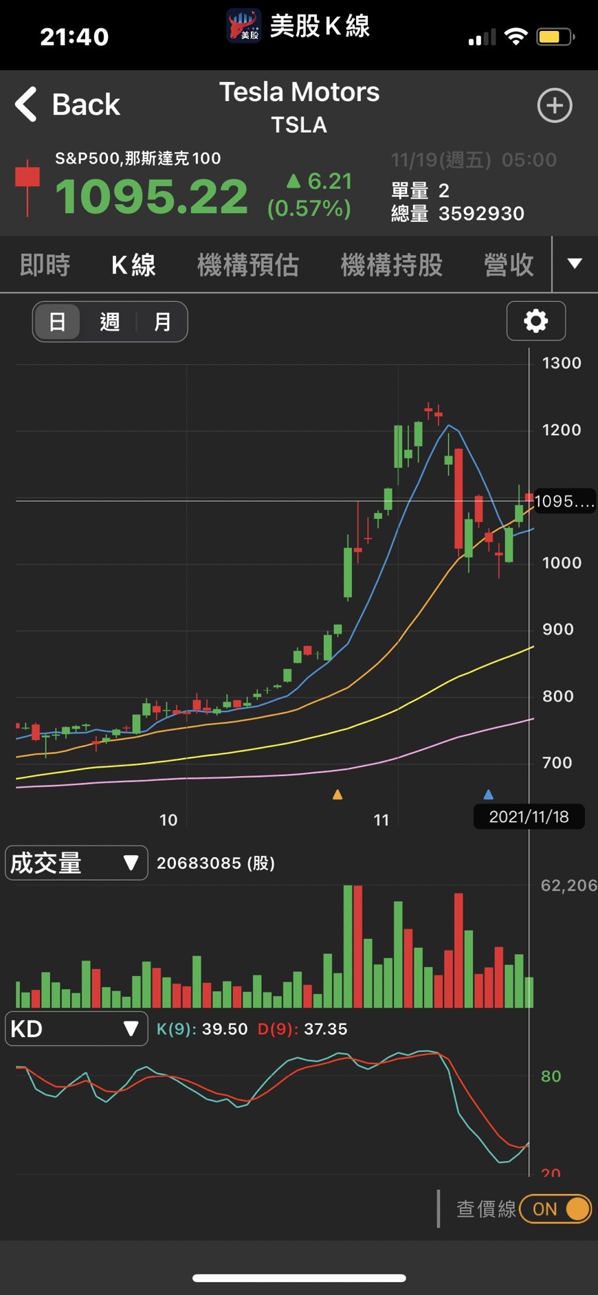 下一個麥當勞❗❓上市首日暴漲77%-CMoney官方| CMoney投資網誌