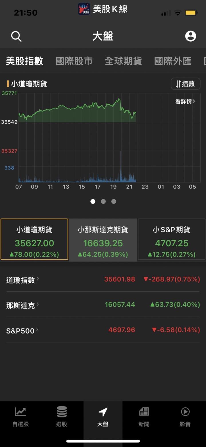 下一個麥當勞❗❓上市首日暴漲77％