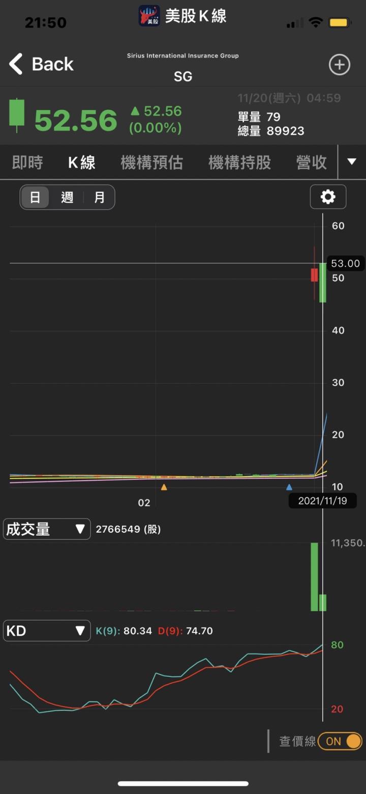 下一個麥當勞❗❓上市首日暴漲77％