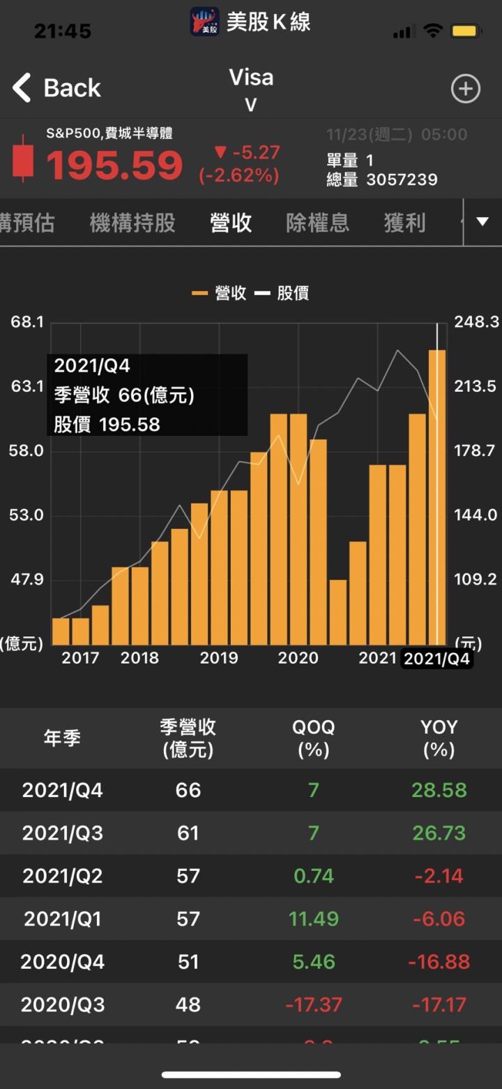 科技股遇拋售壓力📉美股將影響台股攻萬九？