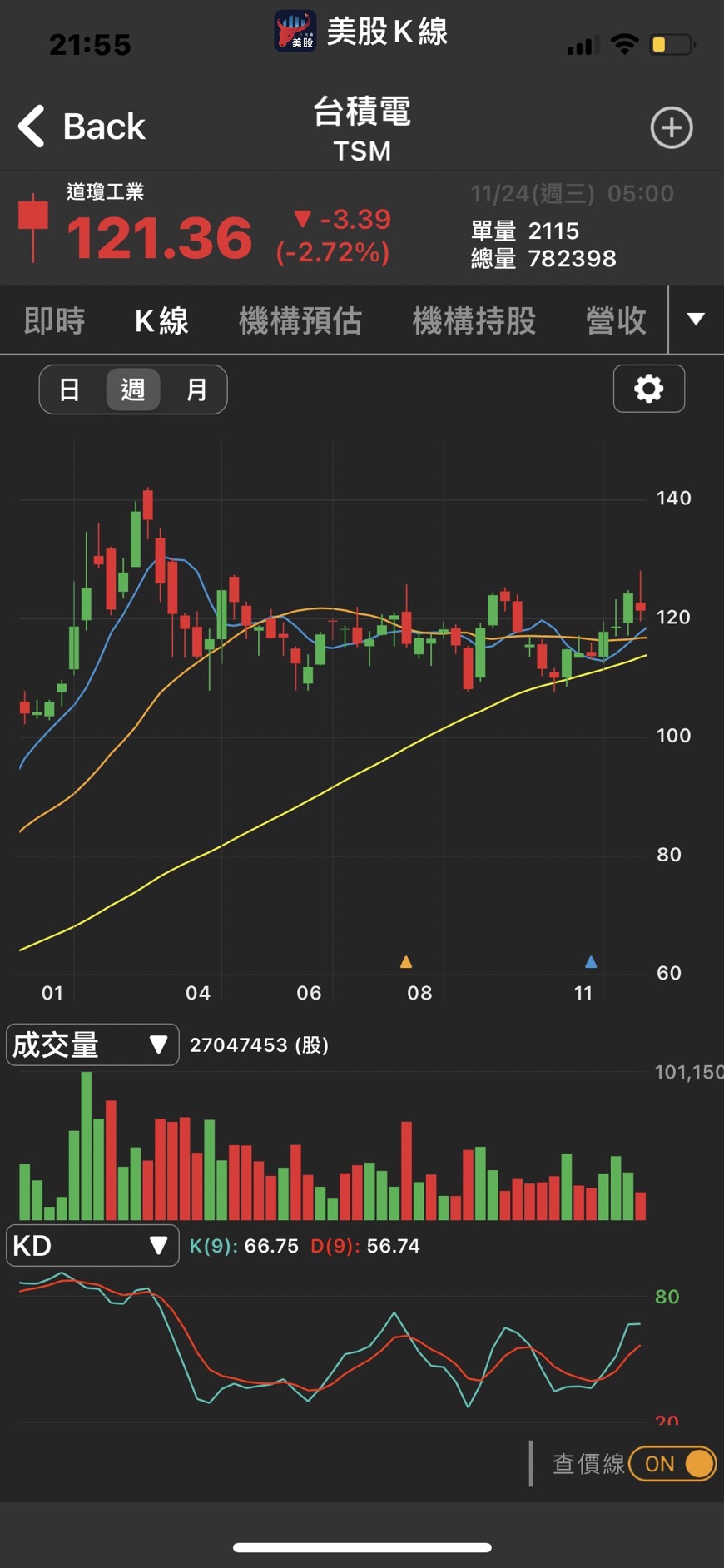 貨櫃供應鏈危機...長榮、陽明航運股醞釀反彈？想趁勢搶當航海王，進場前先搞懂3 大重點！-CMoney官方| CMoney投資網誌