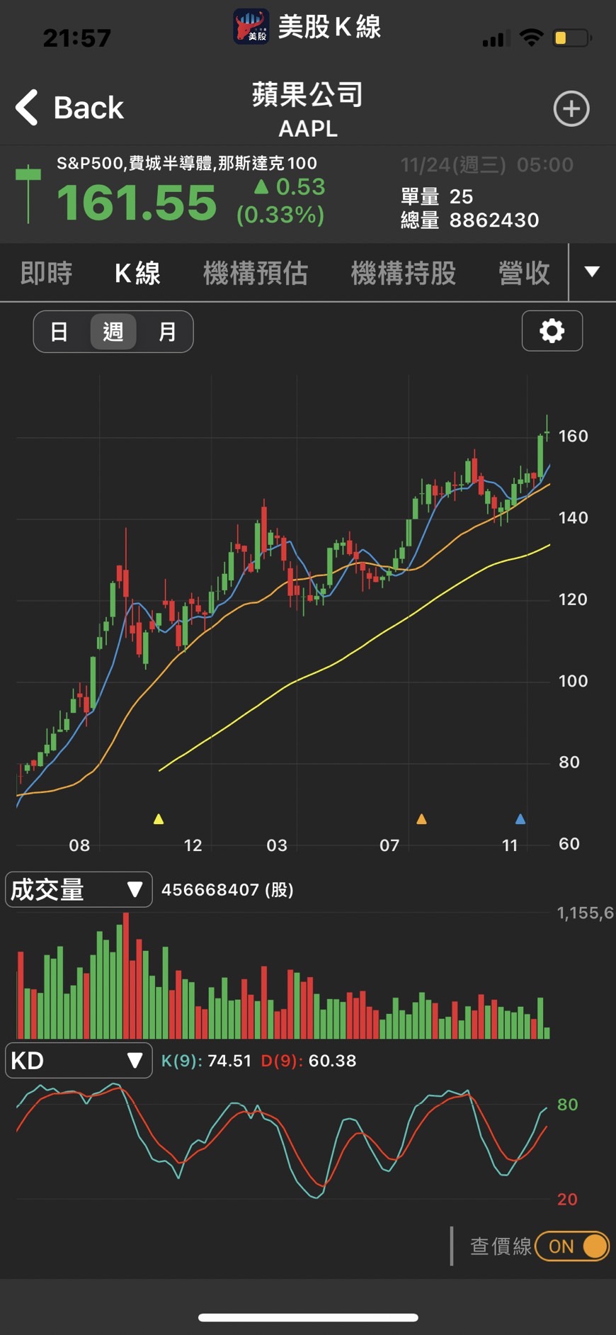 貨櫃供應鏈危機...長榮、陽明航運股醞釀反彈？想趁勢搶當航海王，進場前先搞懂3 大重點！-CMoney官方| CMoney投資網誌