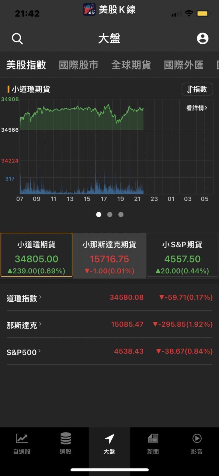 中概股集體暴跌,總市值蒸發千億美元❗❗。市場究竟在擔心什麼？💥