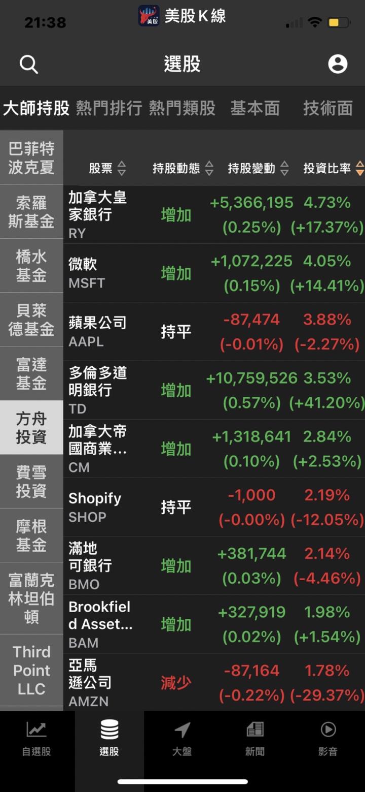 美股期貨回升 特斯拉上漲近4%🔥,乾媽又推出新破壞式創新ETF👊
