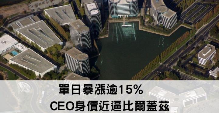 單日暴漲逾15％ 🔥CEO身價近逼比爾蓋茲.快來看到底哪一檔?💥