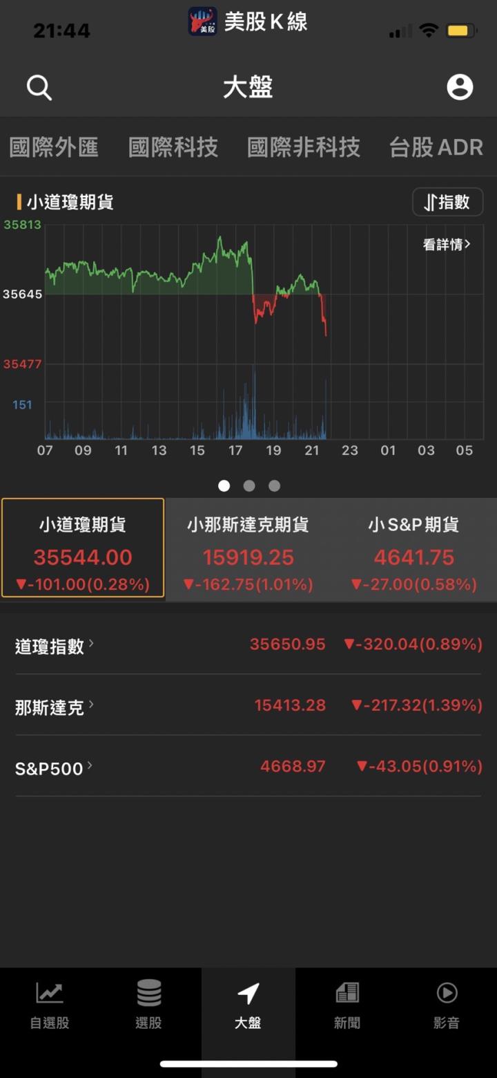 市場為何又全線大跌!!! 台股恐泡沫化,2萬是高點?