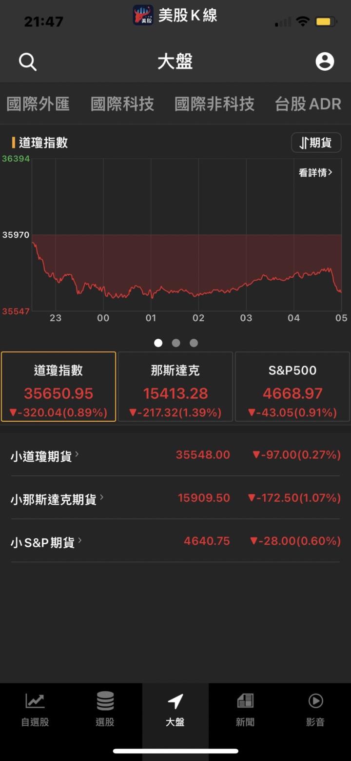市場為何又全線大跌!!! 台股恐泡沫化,2萬是高點?