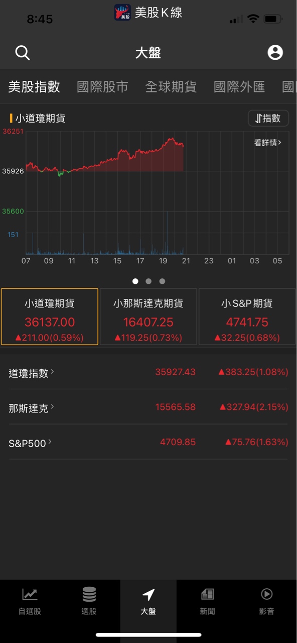 台海「恐拖垮」半導體供應衝擊全球經濟😱明年2022年半導體股該如何佈局💥？