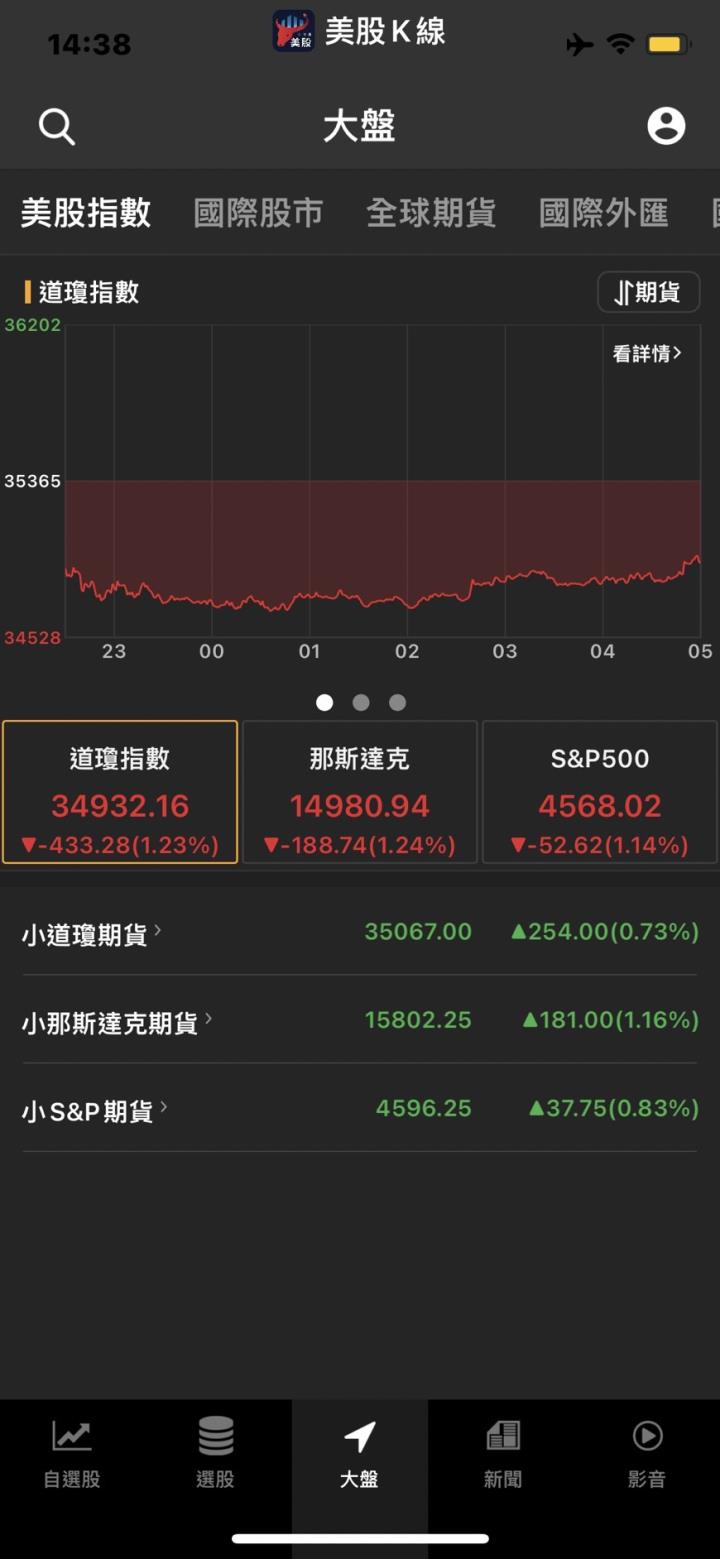 多的是你不知道的是～1月必漲,沒有「聖誕行情」沒關係 馬上免費領取清單,讓用戶提早佈局2022市場