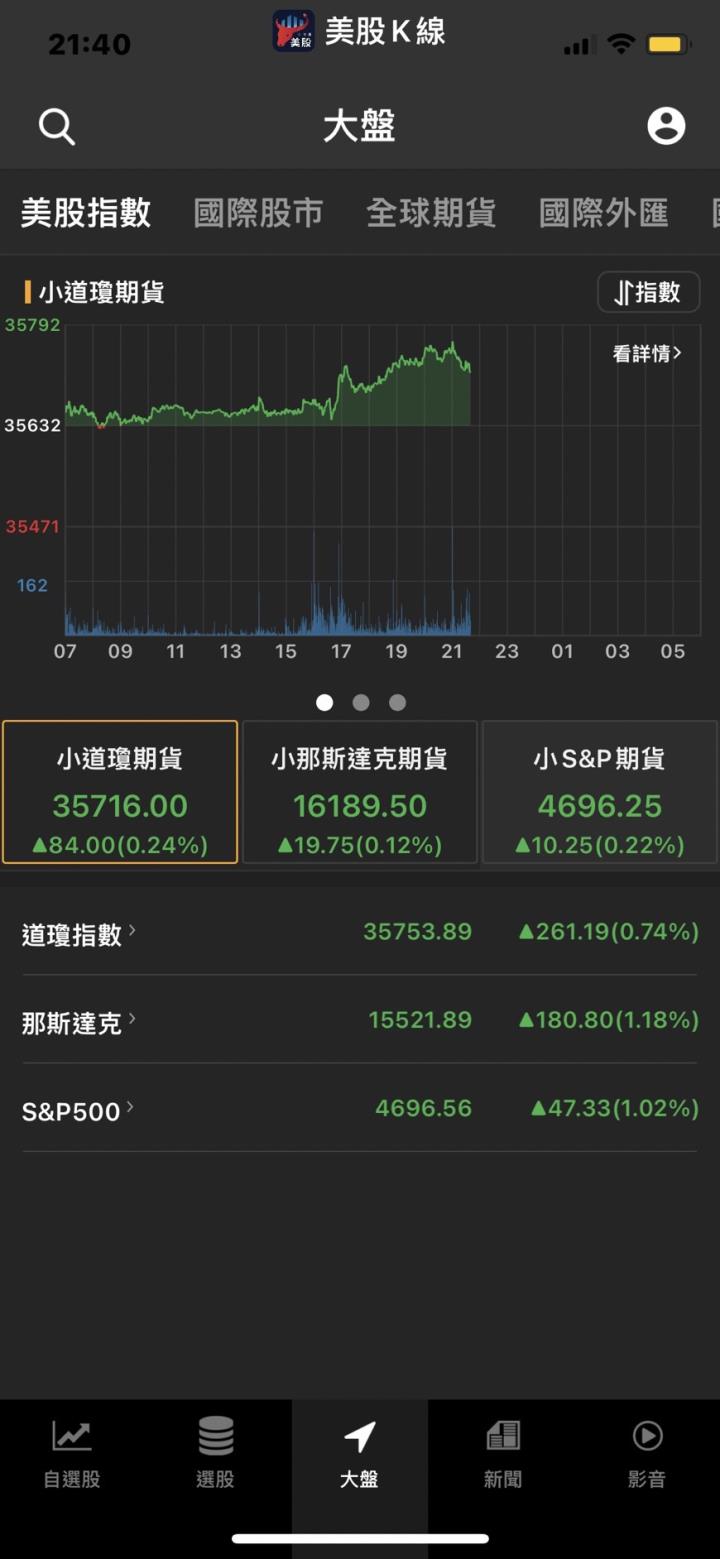 供應鏈首度披露 Apple Car 供應商❗15XX、36XX 大爆單