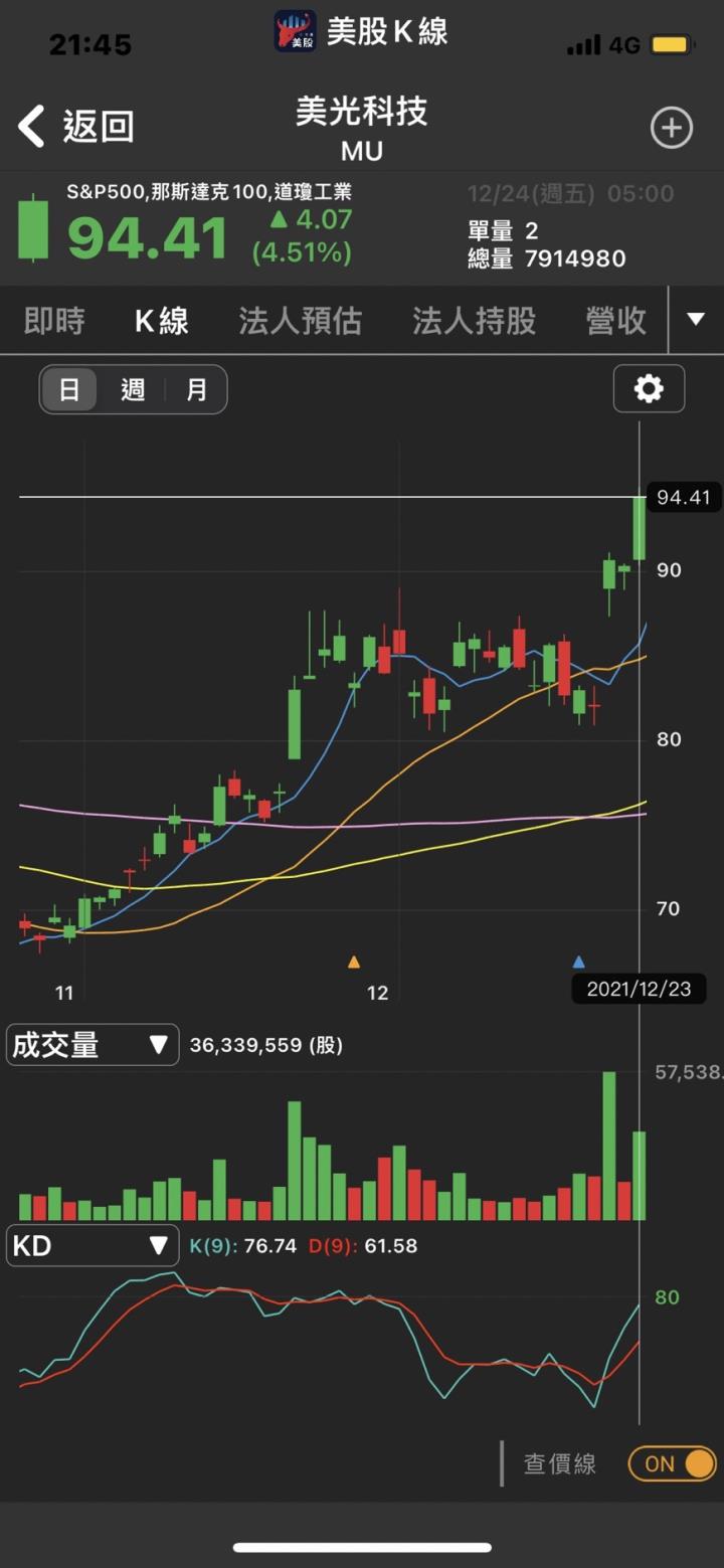 2022機構重壓投資這三檔半導體😎36XX、34XX 有望受惠🚀