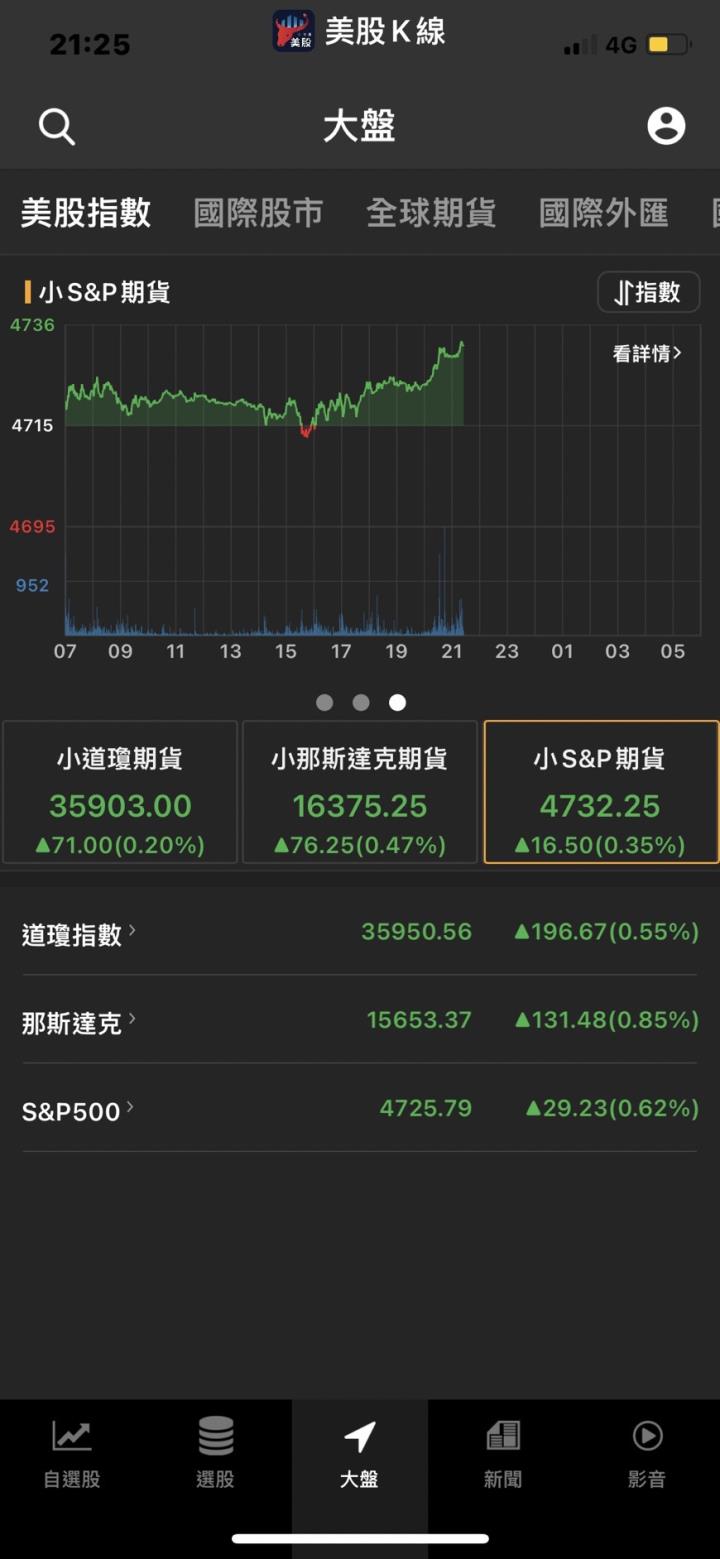 七年一次的美股大跌即將來臨😱快來看到底什麼情況👀