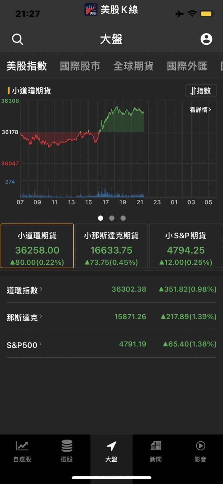 蘋果帶起元宇宙大商機🚨，這幾檔台廠打入AR/VR供應鏈🚩