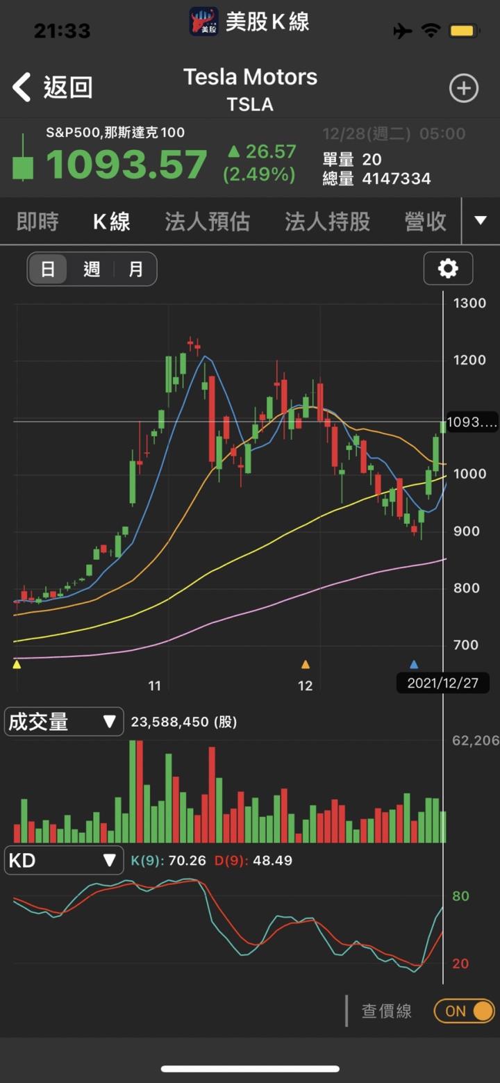 蘋果帶起元宇宙大商機🚨，這幾檔台廠打入AR/VR供應鏈🚩