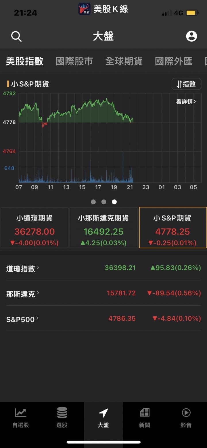 半導體之王換人當?🚨台積電2022害怕的事情是..🚩