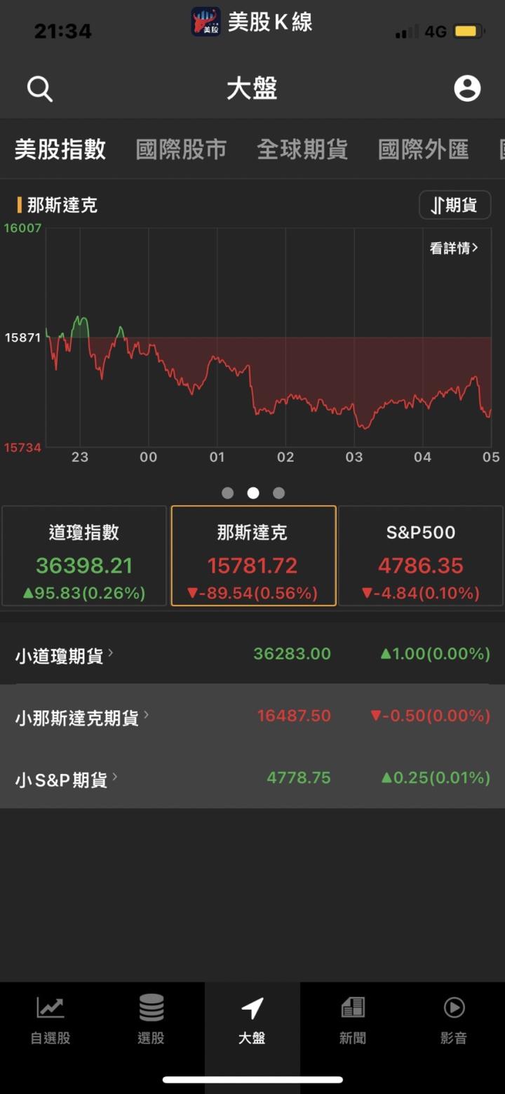半導體之王換人當?🚨台積電2022害怕的事情是..🚩