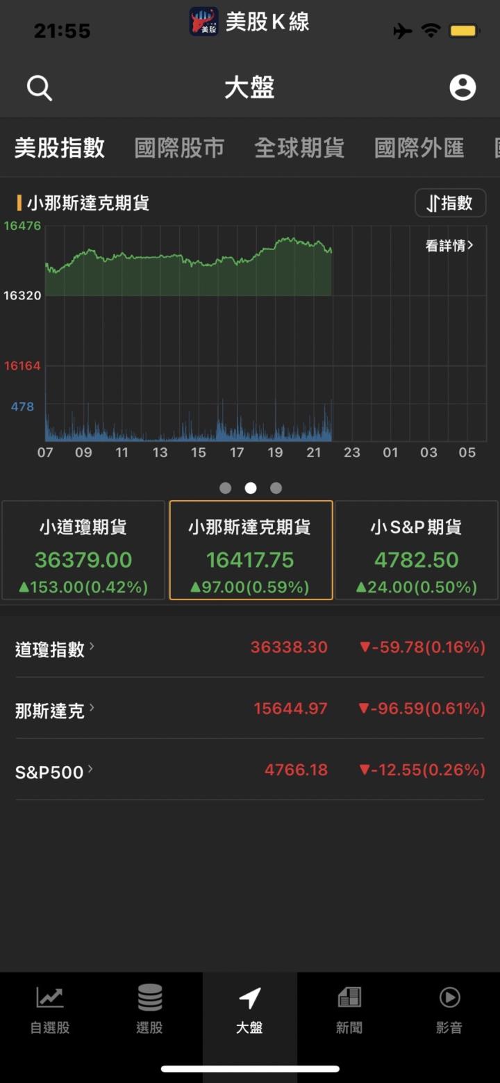 一路看壞台股的大摩出最新展望📝 2022續給「減碼」評等？😱