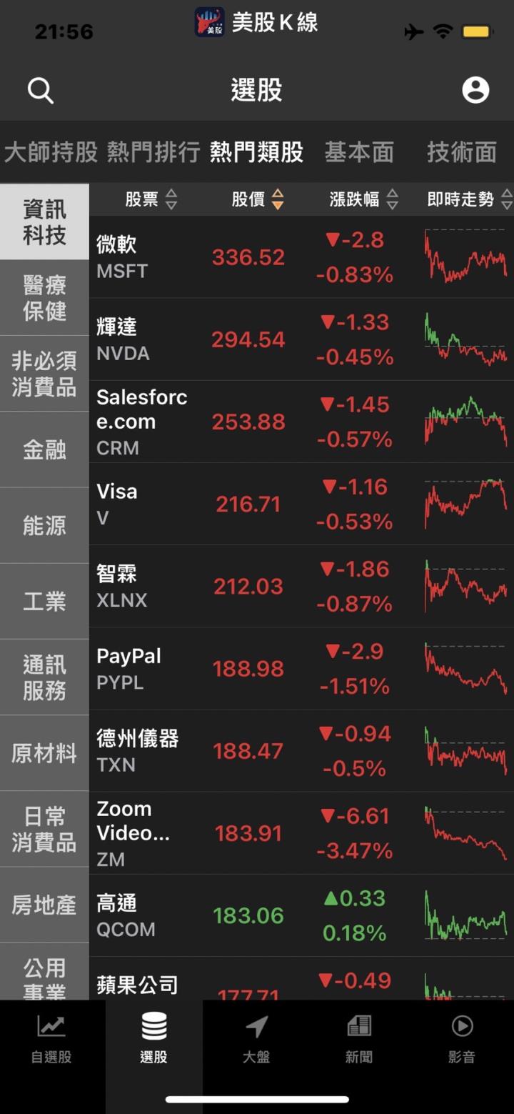一路看壞台股的大摩出最新展望📝 2022續給「減碼」評等？😱