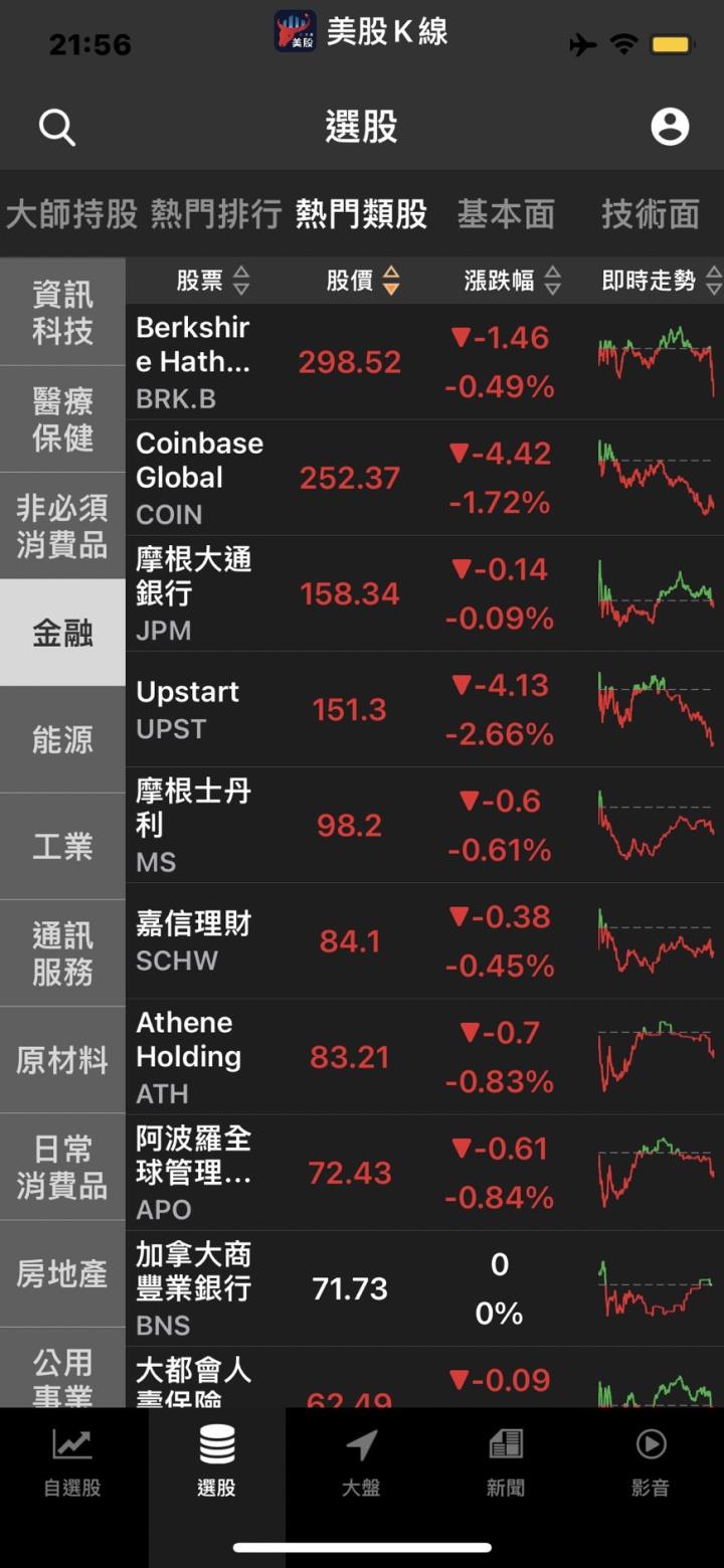 一路看壞台股的大摩出最新展望📝 2022續給「減碼」評等？😱