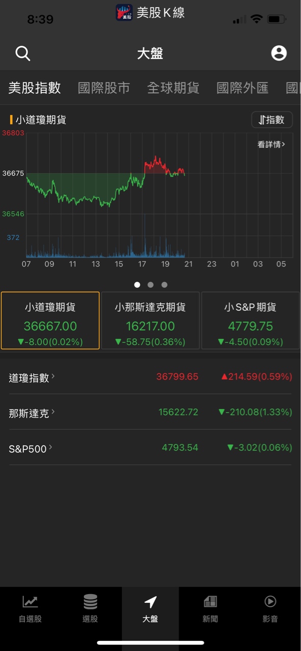 新冠病毒口服藥即將問世💥 疫苗股還可以買嗎？😱