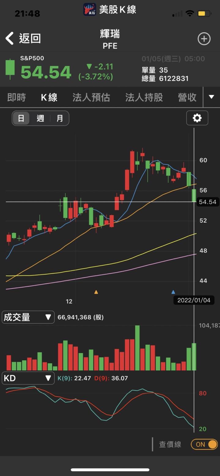 新冠病毒口服藥即將問世💥 疫苗股還可以買嗎？😱