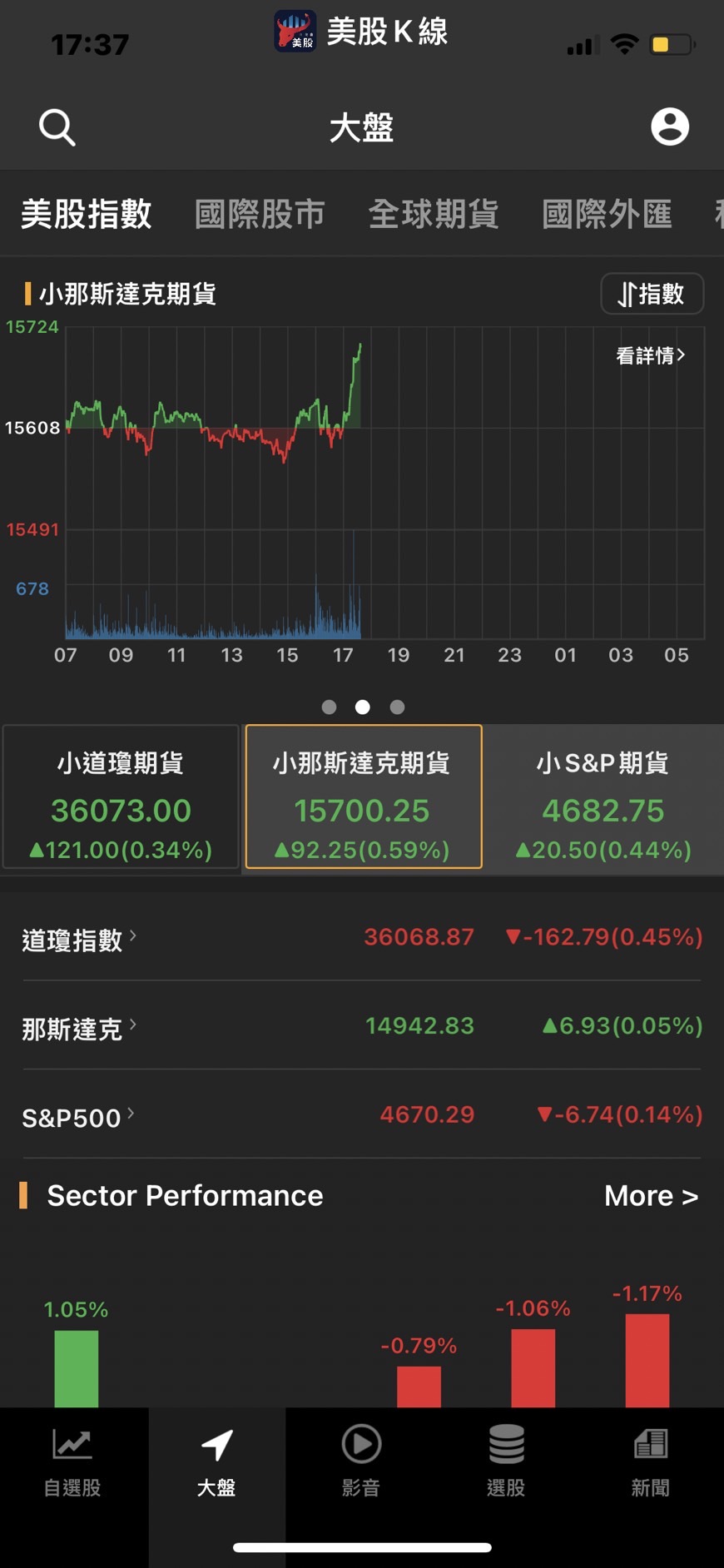 金融商品容易翻船！達人提醒購買前須注意這一點，有效避免陷入商人圈套