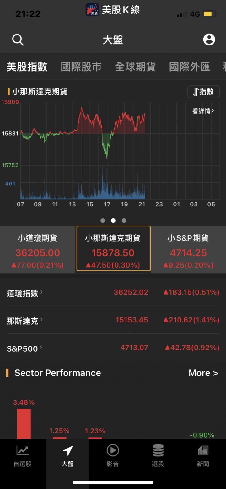 美國通脹數據來襲,續創40年新高！分析師喊買,激勵股價漲逾7％