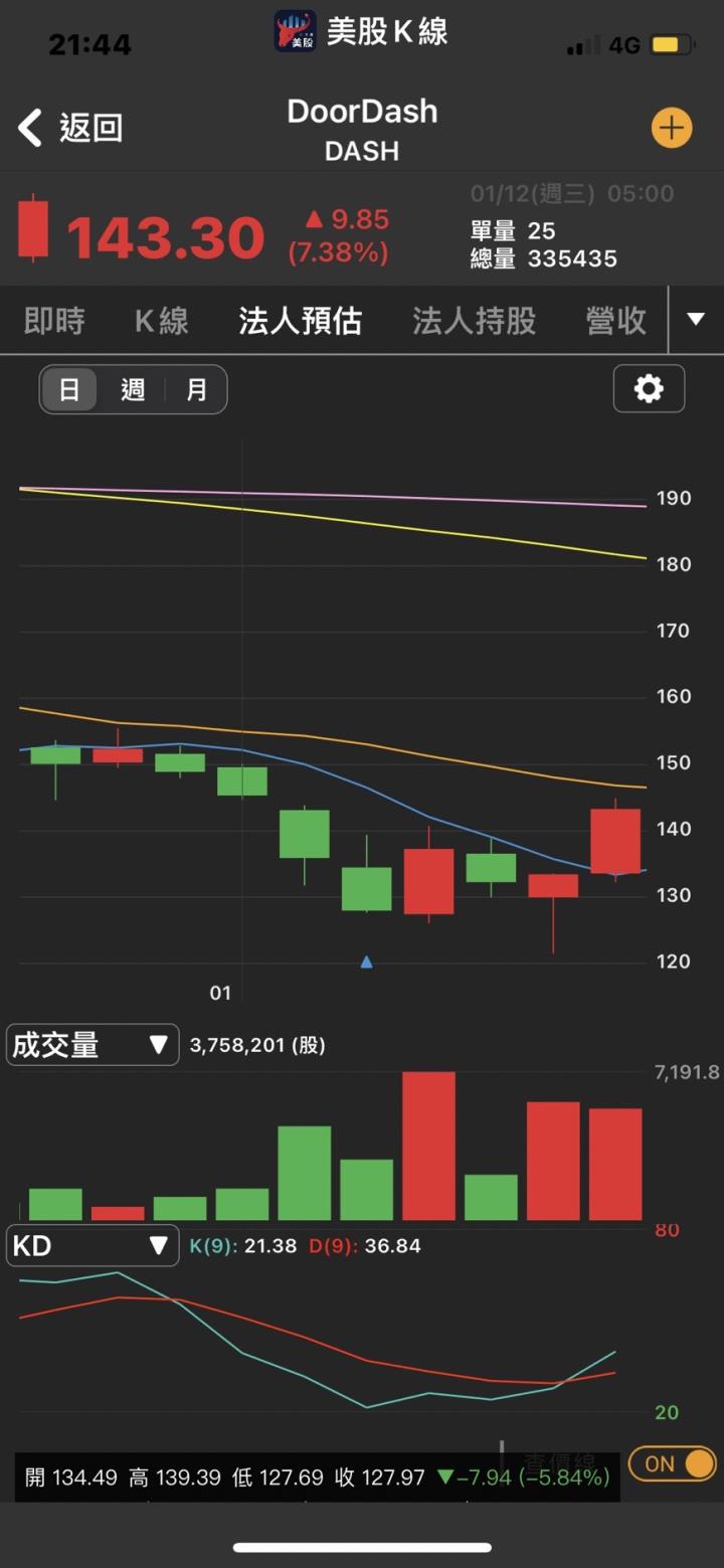 美國通脹數據來襲,續創40年新高！分析師喊買,激勵股價漲逾7％