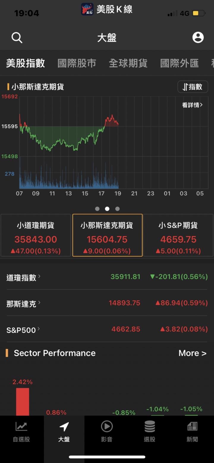 美聯瘋狂加息縮表🆘科技巨頭等抄底將對沖美聯儲加息？😨