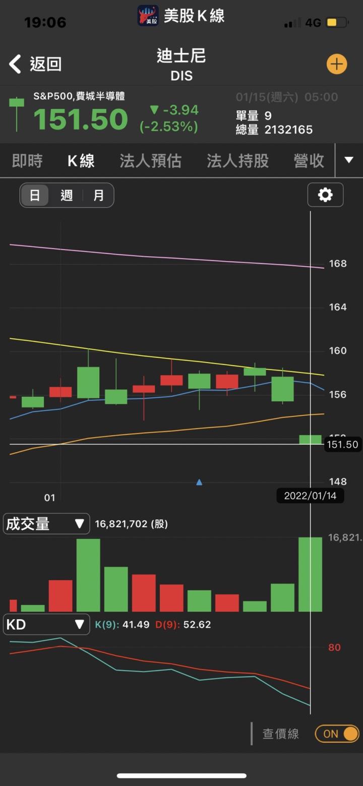 美聯瘋狂加息縮表🆘科技巨頭等抄底將對沖美聯儲加息？😨