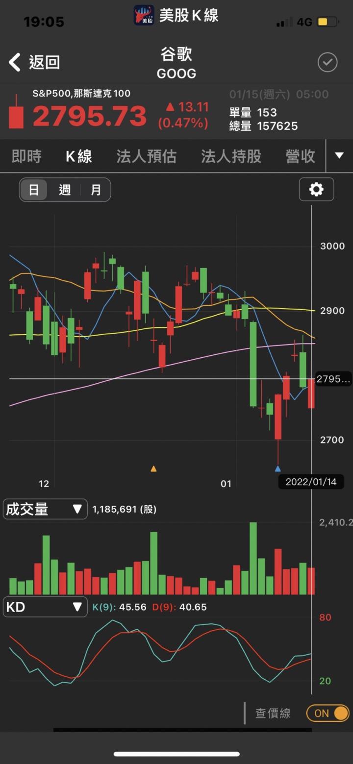 美聯瘋狂加息縮表🆘科技巨頭等抄底將對沖美聯儲加息？😨