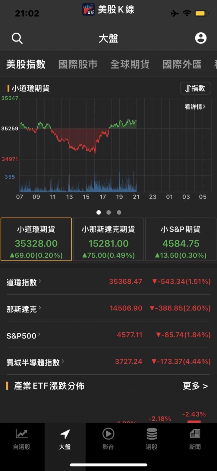 微軟買動視暴雪暴漲25％,台廠供應鏈誰受惠？