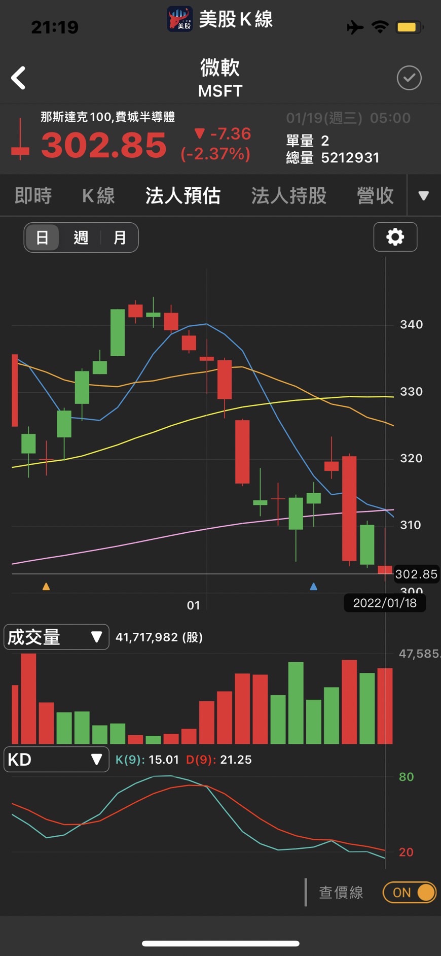 微軟買動視暴雪暴漲25％,台廠供應鏈誰受惠？-CMoney官方| CMoney投資網誌