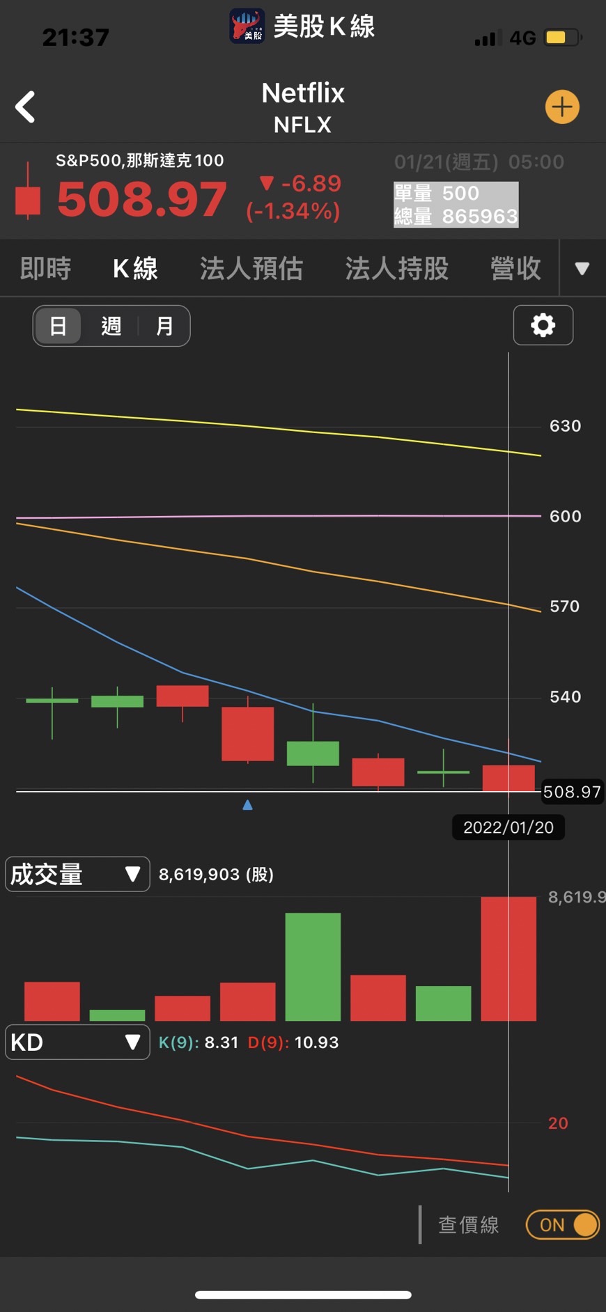 大跳水，股價狂瀉20%❗❗快來看看到底哪一檔？-CMoney官方| CMoney投資網誌