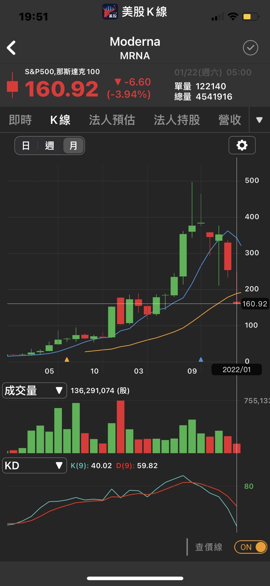 美股大逃殺50年來最慘❗❗投資者能否活命就看本周這件大事-CMoney官方| CMoney投資網誌