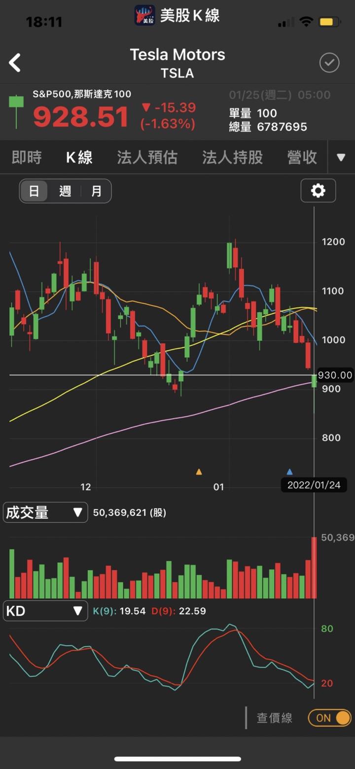 市場：看多還太早？這件事比升息更嚴重