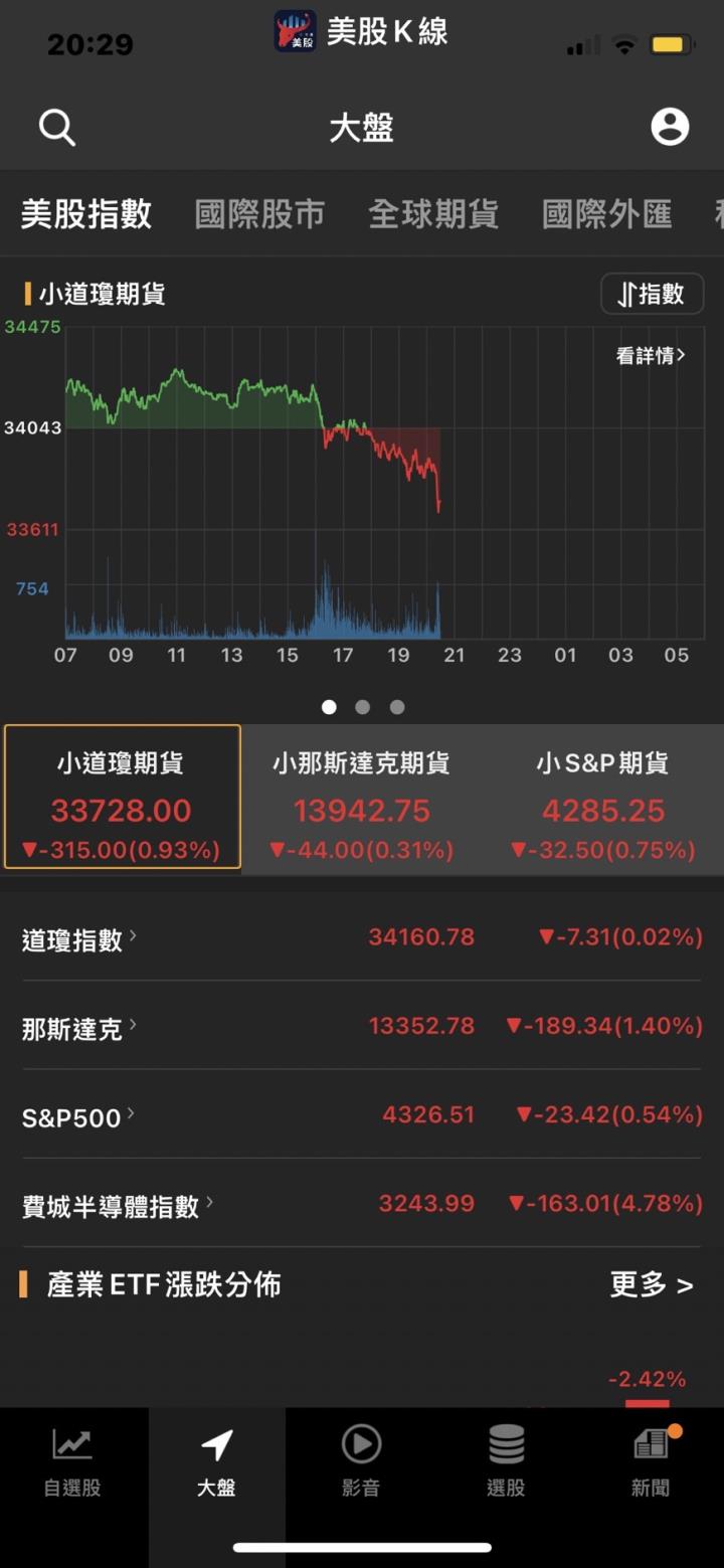 聯準會還要讓股市跌多少？對沖基金大佬給出了驚爆恐怖數字