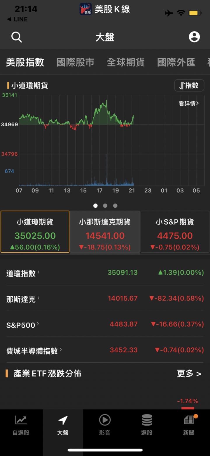 全球供應鏈面臨最大問題在於罷工情況專家： 若失控這類股恐漲翻天
