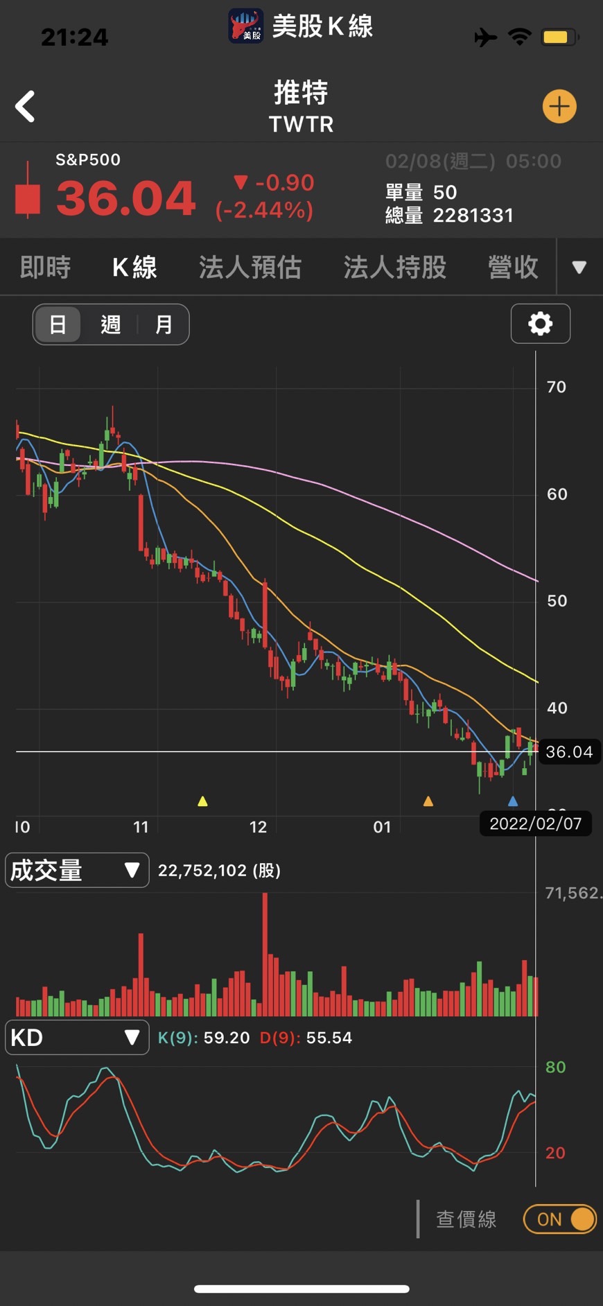 全球供應鏈面臨最大問題在於罷工情況專家： 若失控這類股恐漲翻天-美股K線| CMoney投資網誌