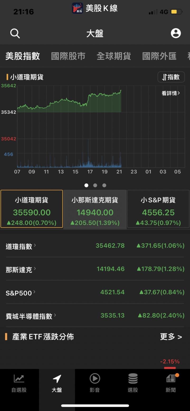 美股最慘崩盤還沒來？華爾街警告:美股風險遭低估 