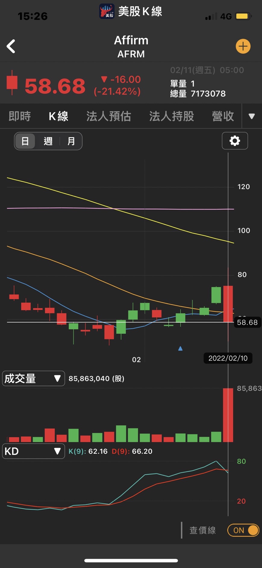 研究報告】世界(5347) 比價效應-CMoney官方| CMoney投資網誌