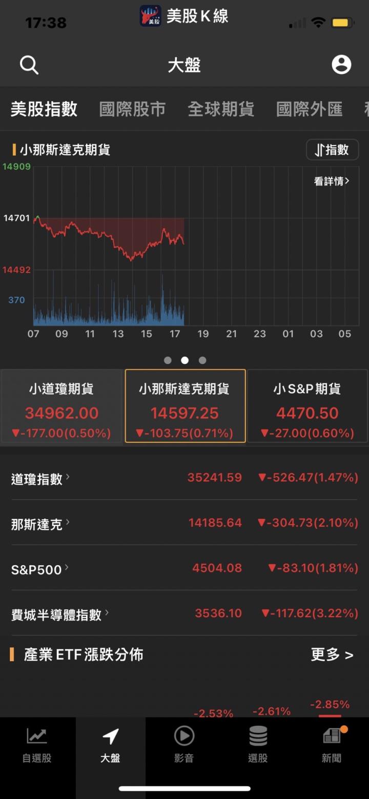 美國通膨炸開衝40年新高 聯準會將執行22年來最激進舉措？