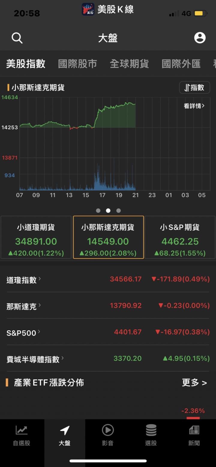 通膨飆漲震動市場 投資人尋求大宗商品避險