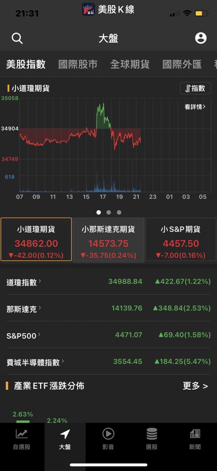 “恐怖數據”大超預期！ 美1月零售銷售環比增長3.8％