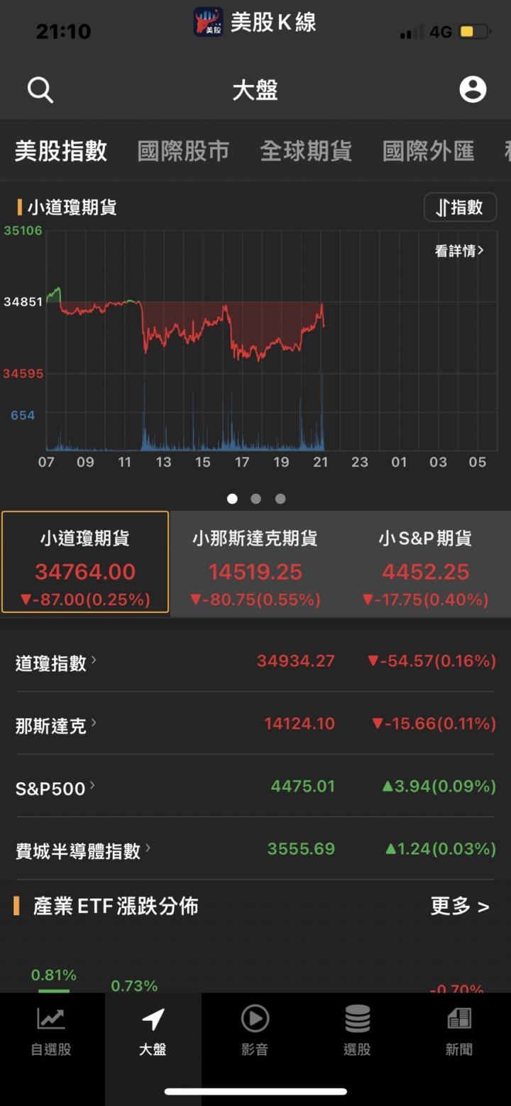 俄烏打不打 有心人操作炒股？分析師表示：藏鏡人竟是他