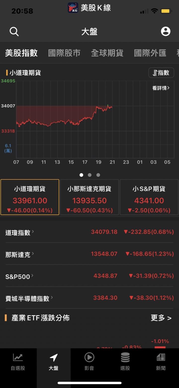 【美股新聞】烏克蘭危機升級，金融市場承受壓力比想像更大？華爾街大咖恐怖預測曝光