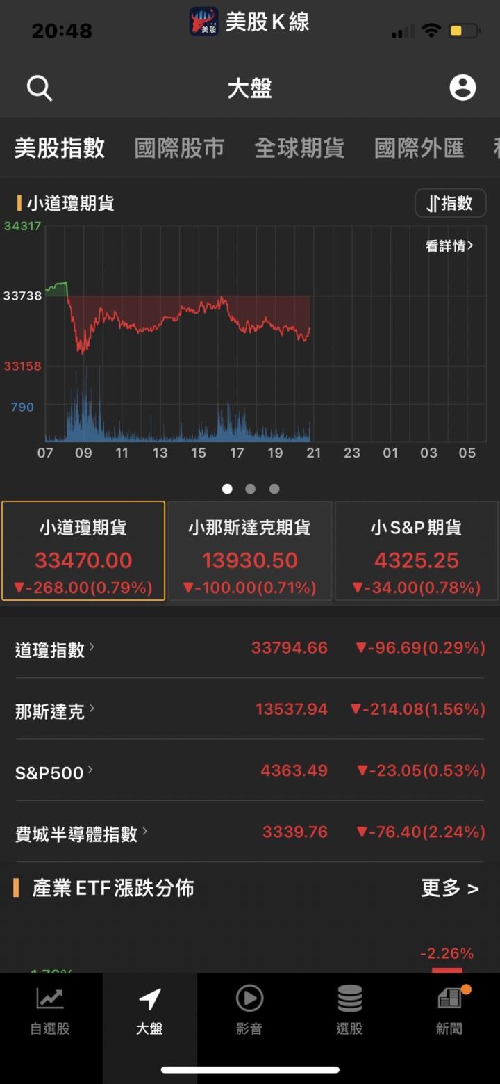 嗅到了“另一場危機”的味道？比爾·蓋茨調整投資組合引發廣泛關注