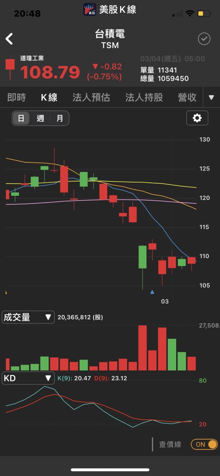 嗅到了“另一場危機”的味道？比爾·蓋茨調整投資組合引發廣泛關注